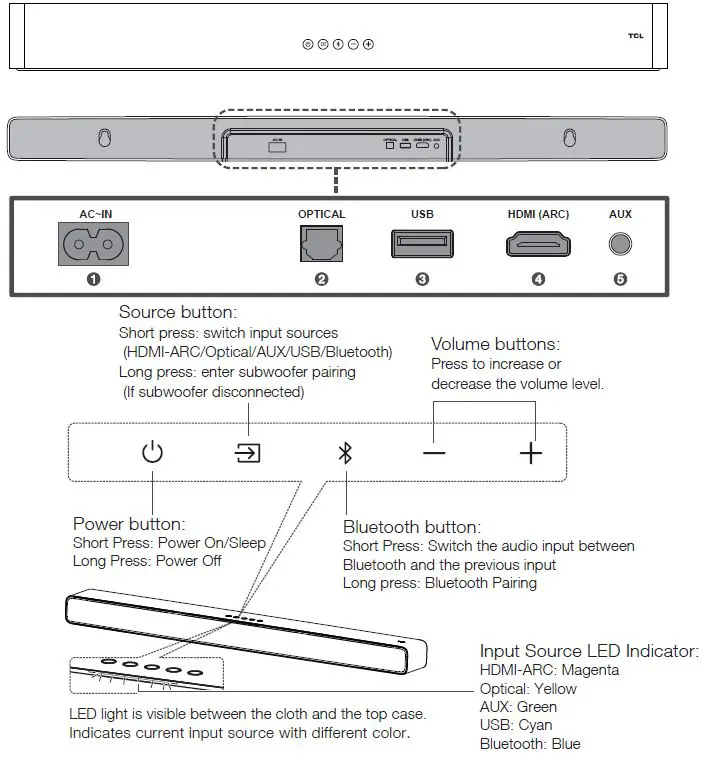 TCL-Q6310-3.1-Channel-Sound-Bar-with-Dolby-Audio-Wireless-Subwoofer-fig-6