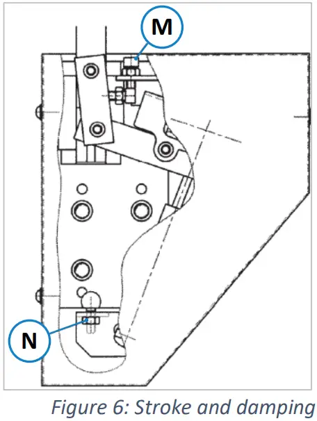 HOKUBEMA Maschinenbau GmbH TX MATIC Planer Bridge Guard - Stroke and damping
