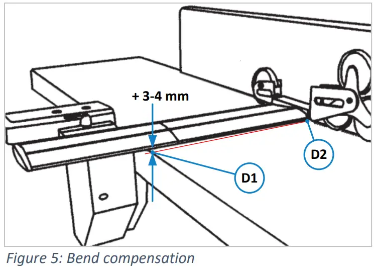HOKUBEMA Maschinenbau GmbH TX MATIC Planer Bridge Guard - compensation