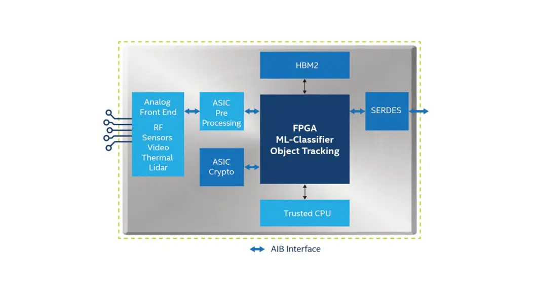 Intel Creating Heterogeneous Memory Systems In Fpga Sdk For Opencl Custom Platforms Instructions Intel Creating Heterogeneous Memory Systems In Fpga Sdk For Opencl Custom Platforms Instructions