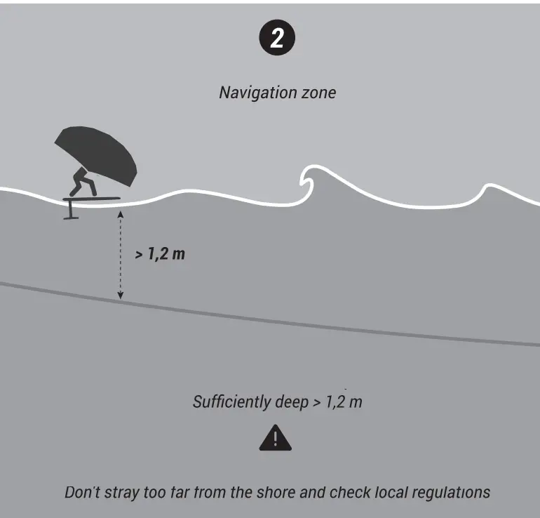 Navigation Zone