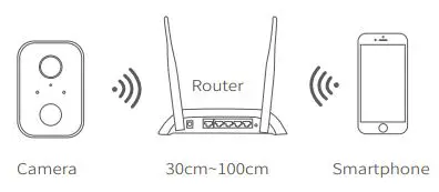 Tuya-Smart-SW03-Smart-Wireless-Battery-Camera-fig- (3)