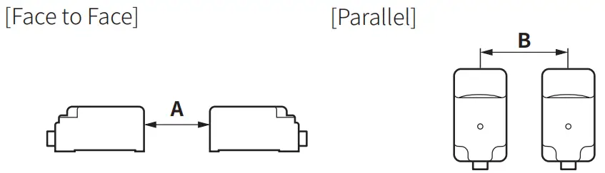 Autonics PFI Series DC 3 wire Rectangular Flat type Inductive Proximity Sensors -face