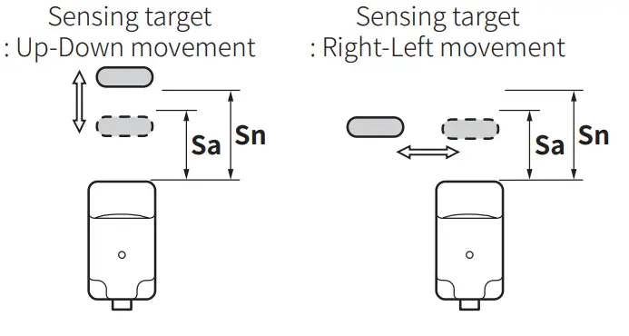 Autonics PFI Series DC 3 wire Rectangular Flat type Inductive Proximity Sensors - setting