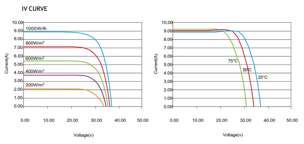 ELERIX EXS 320M FB Mono Crystalline Solar Module - fig 4
