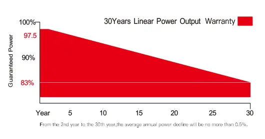 ELERIX EXS 320M FB Mono Crystalline Solar Module - fig