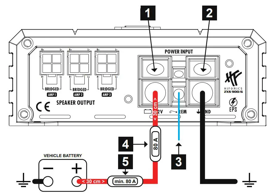 HIFONICS-ZXS900-6-Digital-Class-D-6-Channel-Amplifier-fig 3