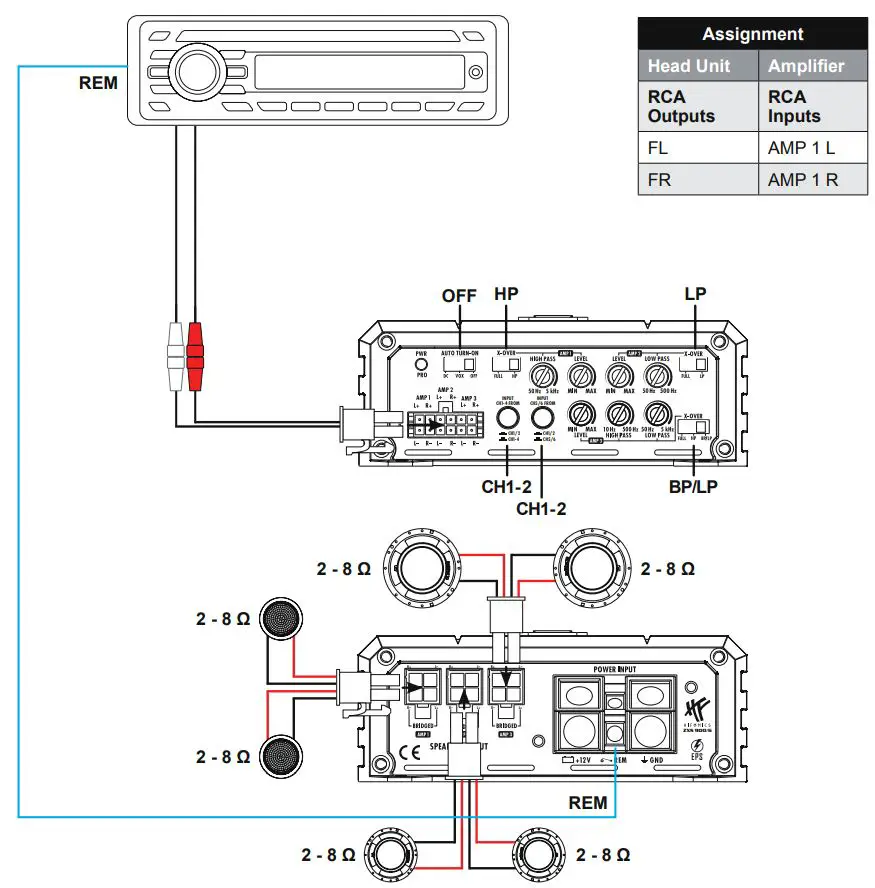 HIFONICS-ZXS900-6-Digital-Class-D-6-Channel-Amplifier-fig 5