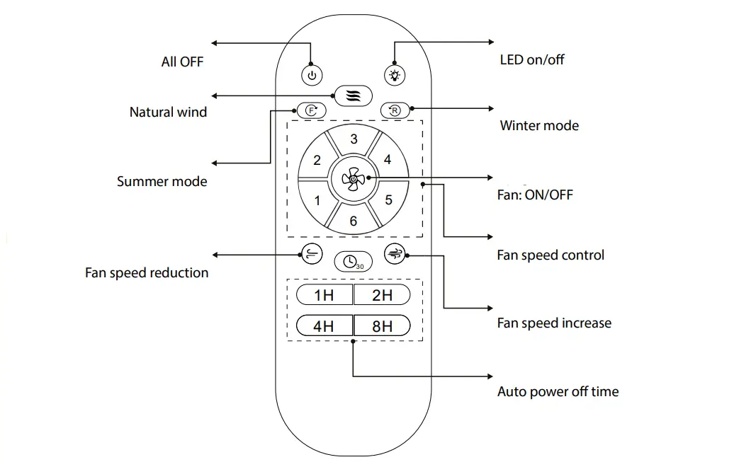 Riga D96 DC CCT 2200LM Bronze Wood Blade DC Ceiling Fan and Remote Control - Fig28