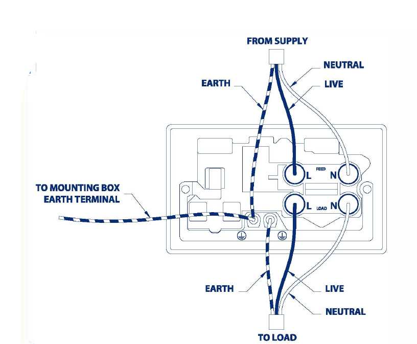 BG ELECTRICAL NPC72-01 45A DP Switch and Cooker Control Unit 1