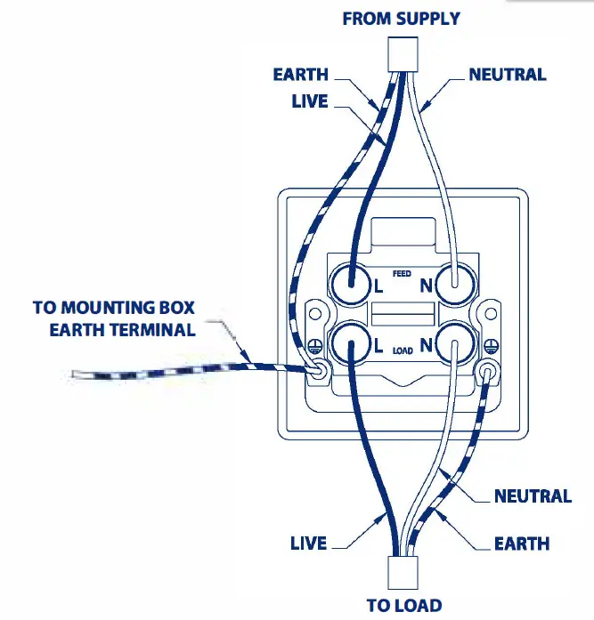 BG ELECTRICAL BG ELECTRICAL NPC72-01 45A DP Switch and Cooker Control Unit 3NPC72-01 45A DP Switch and Cooker Control Unit 3