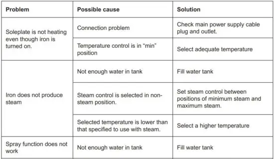 FIG 5 Troubleshooting