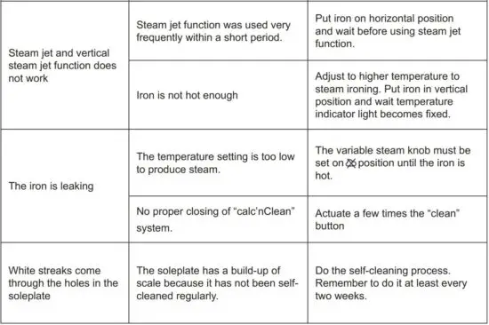 FIG 6 Troubleshooting