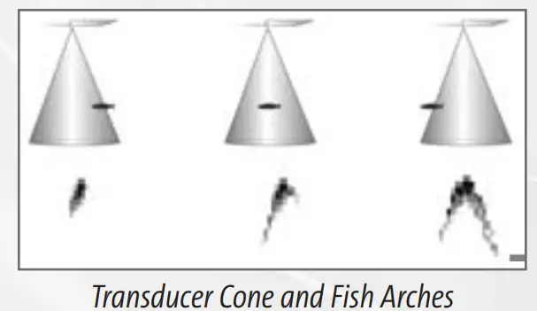 HUMMINBIRD Matrix 55 Indash Mounting Kit - Fig 16