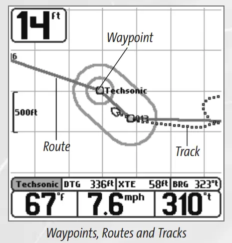 HUMMINBIRD Matrix 55 Indash Mounting Kit - Fig 23