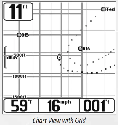 HUMMINBIRD Matrix 55 Indash Mounting Kit - Fig 25
