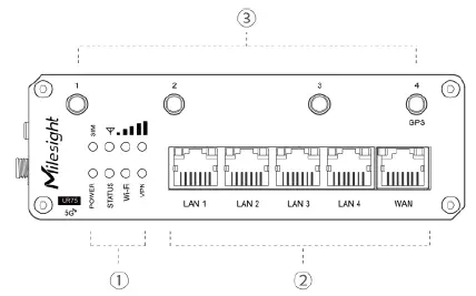 Milesight-UR75-Industrial-Router-Ultra-Series-fig- (6)