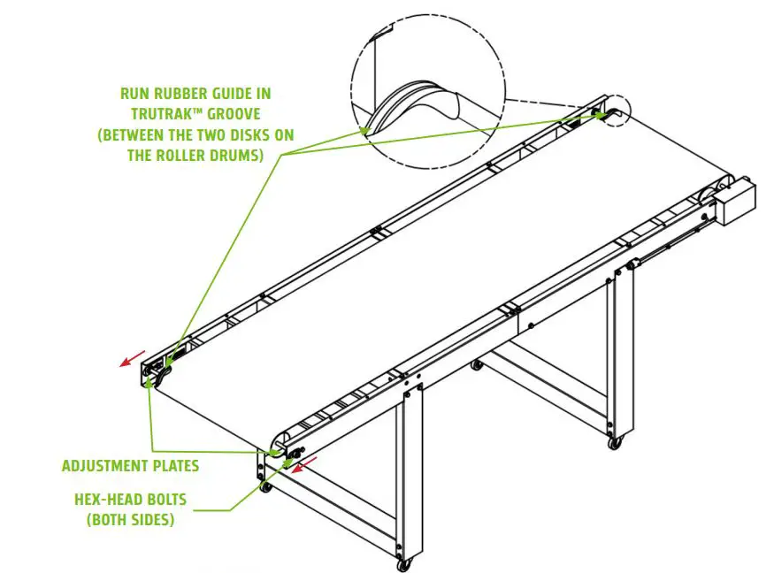 Riley-Hopkins-Riley-Cure-248-Conveyor-Dryer-4