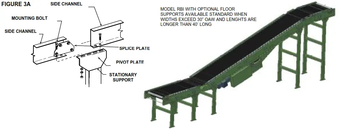 HYTROL RB Roller Bed Belt Conveyor - Figure1