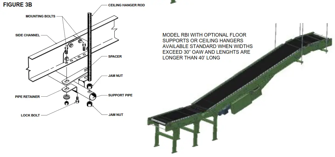 HYTROL RB Roller Bed Belt Conveyor - Figure2