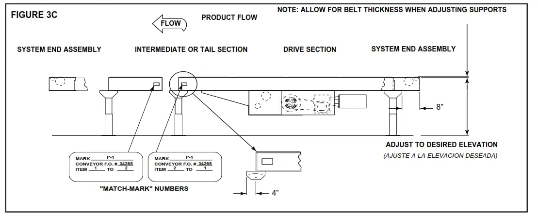 HYTROL RB Roller Bed Belt Conveyor - Figure3
