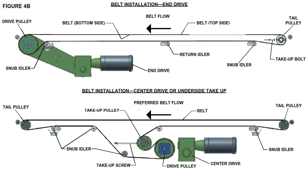 HYTROL RB Roller Bed Belt Conveyor - Figure5