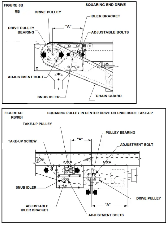 HYTROL RB Roller Bed Belt Conveyor - Figure7