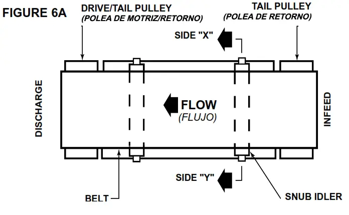 HYTROL RB Roller Bed Belt Conveyor - Figure8