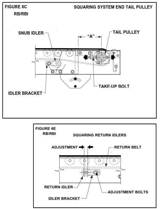 HYTROL RB Roller Bed Belt Conveyor - Figure9