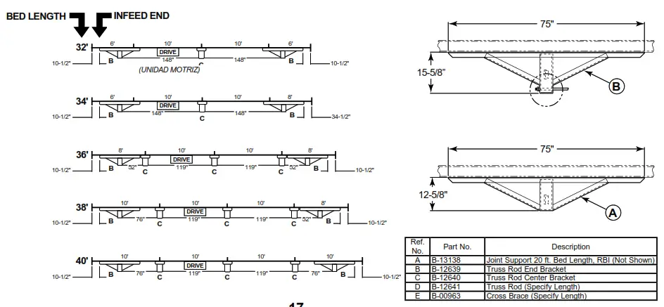 HYTROL RB Roller Bed Belt Conveyor - Model RBI