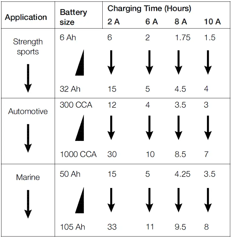 Amazon-Basics-94030106-12-Volt-2A-Battery-Charger-fig-10