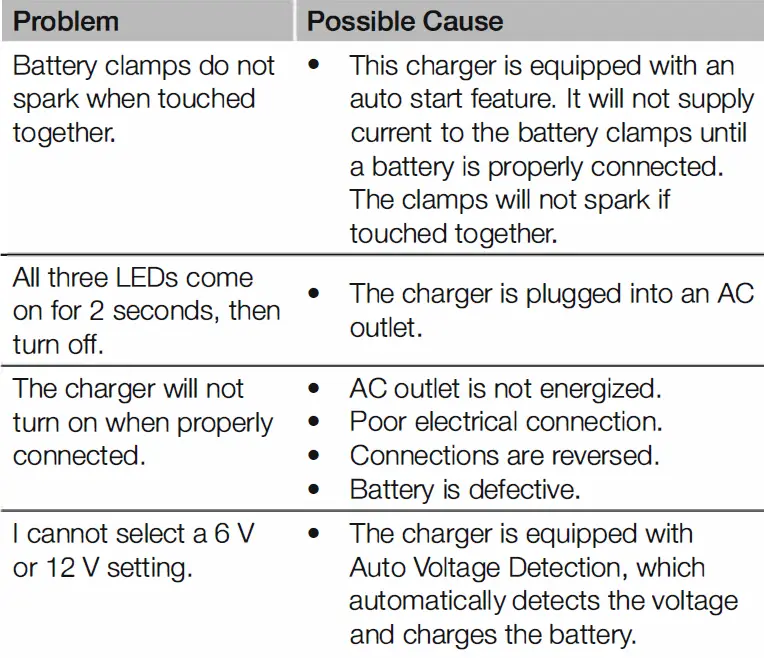 Amazon-Basics-94030106-12-Volt-2A-Battery-Charger-fig-5