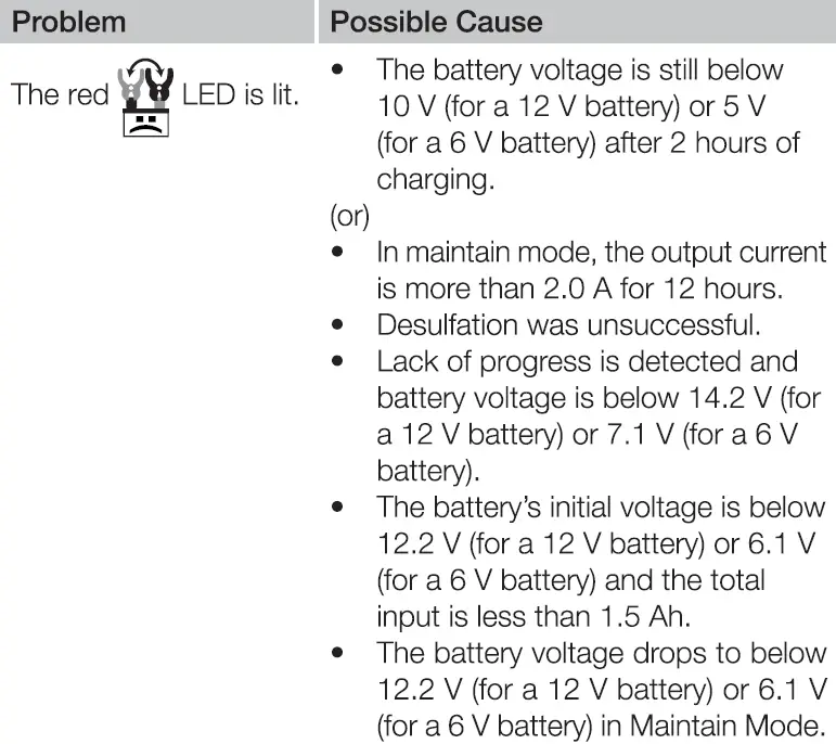 Amazon-Basics-94030106-12-Volt-2A-Battery-Charger-fig-6