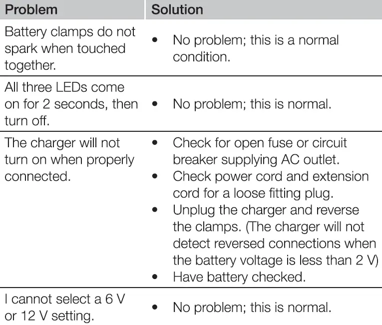 Amazon-Basics-94030106-12-Volt-2A-Battery-Charger-fig-7