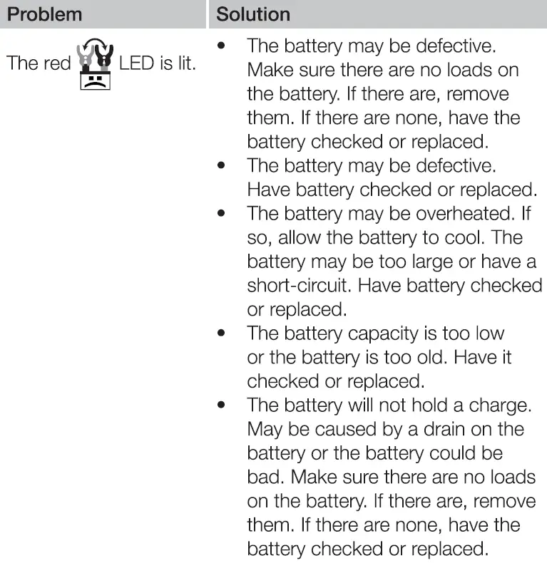 Amazon-Basics-94030106-12-Volt-2A-Battery-Charger-fig-8