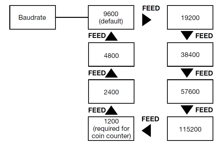 Safescan-1250-Coin-Counter-And-Sorter-27