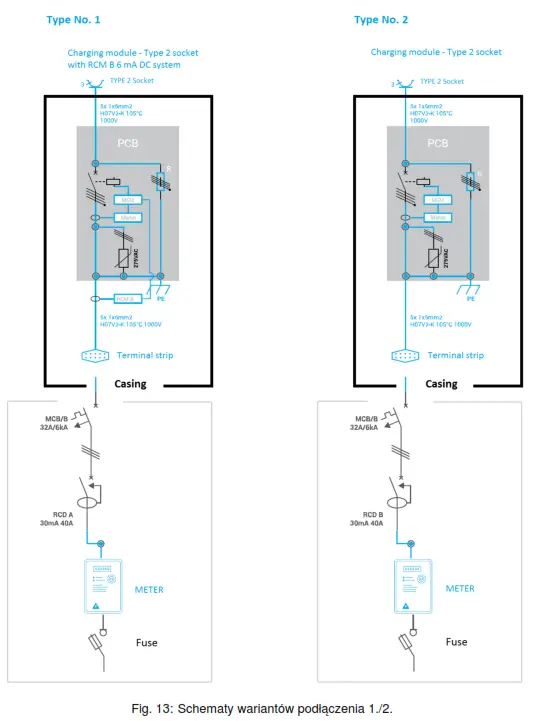 enelion Wallbox AC Charger - Power connection