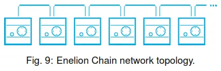 enelion Wallbox AC Charger - Wallbox8