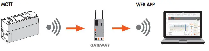 METAL-WORK-FLUX-1-1-and-2-Wireless-Version-FIG-16