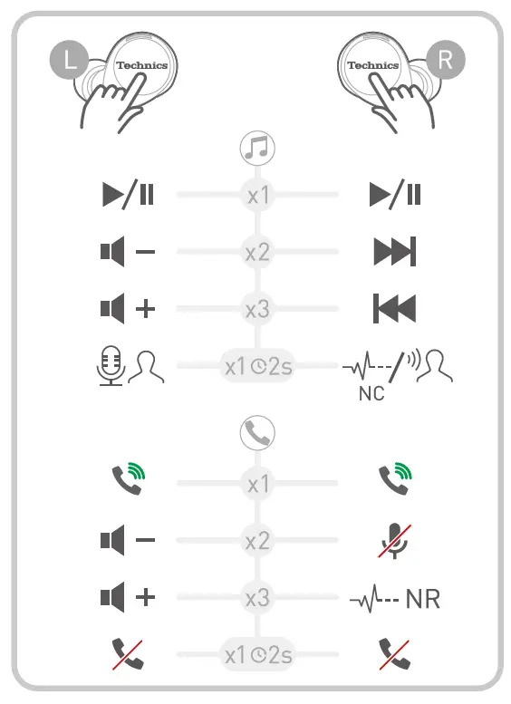 Technics EAH-AZ60M2 Hi-Fi True Wireless Earbuds-fig-8
