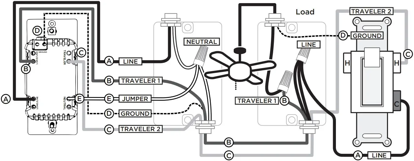 Z-Wave device on line side with standard 3-way switch