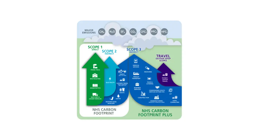 Stryker Nhs Carbon Reduction Plan Template User Guide Stryker Nhs Carbon Reduction Plan Template User Guide