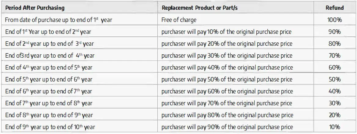 CANOPIA-LEDRO-10x14,-3x4.3-Martinique-Enclosure-System-78
