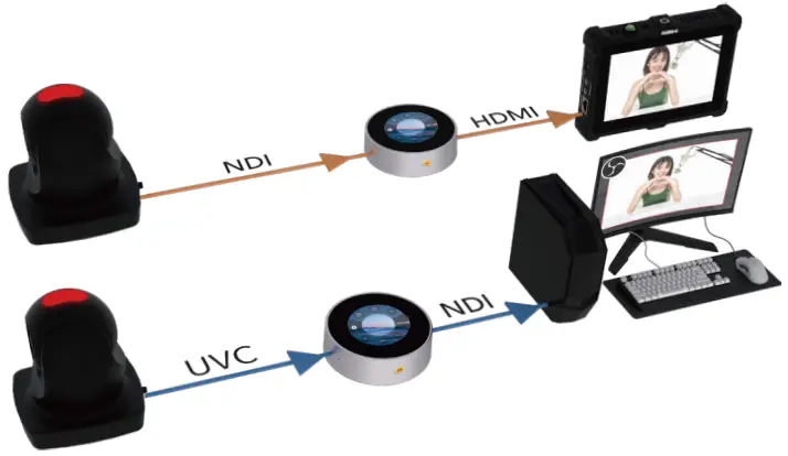 RGBlink TAO 1mini 2K Streaming Node - integration