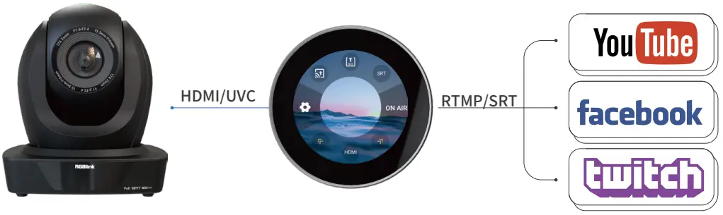 RGBlink TAO 1mini 2K Streaming Node - streaming