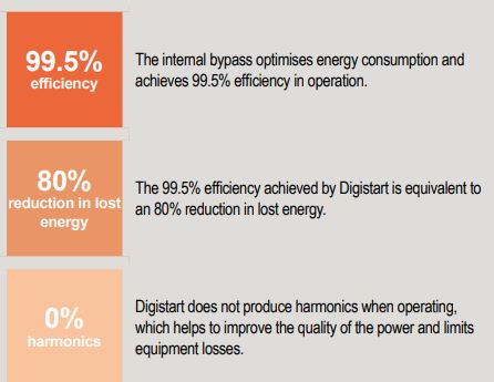 LEROY-SOMER-D4-Digistart-Simple-and-Compact-Soft-Starter (10)