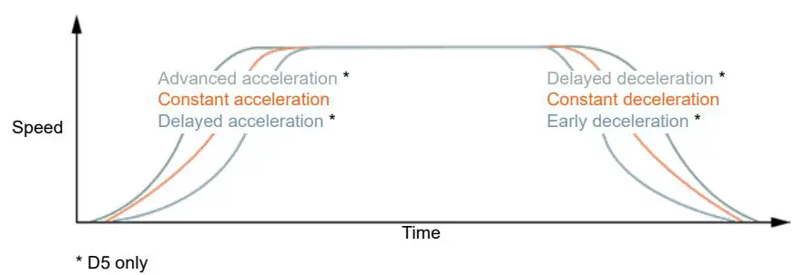 LEROY-SOMER-D4-Digistart-Simple-and-Compact-Soft-Starter (11)
