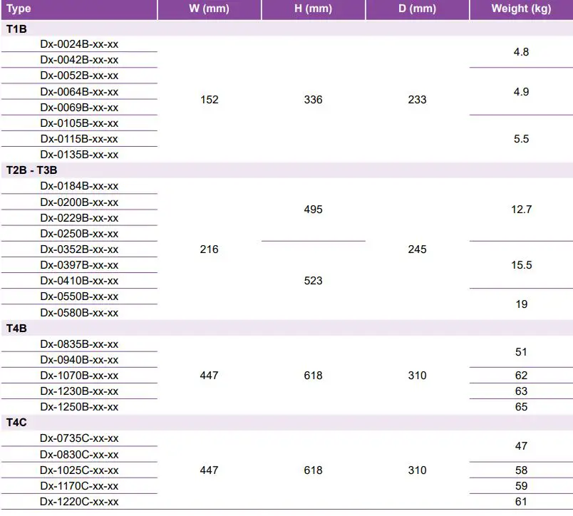 LEROY-SOMER-D4-Digistart-Simple-and-Compact-Soft-Starter (16)