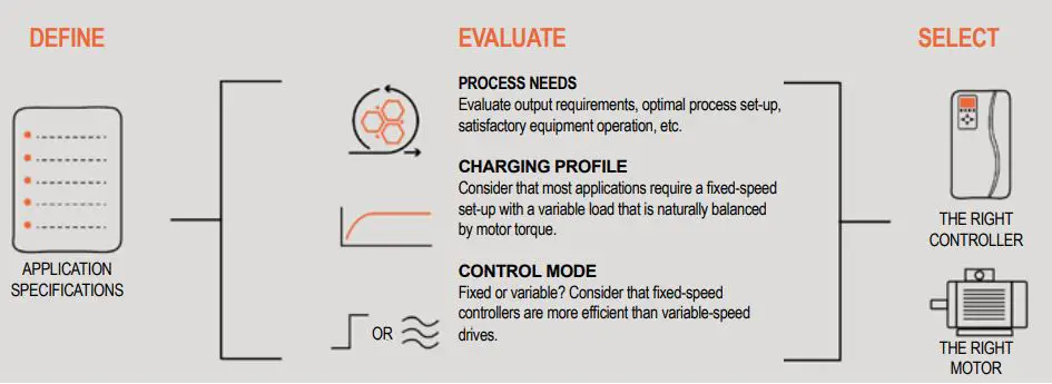 LEROY-SOMER-D4-Digistart-Simple-and-Compact-Soft-Starter (9)