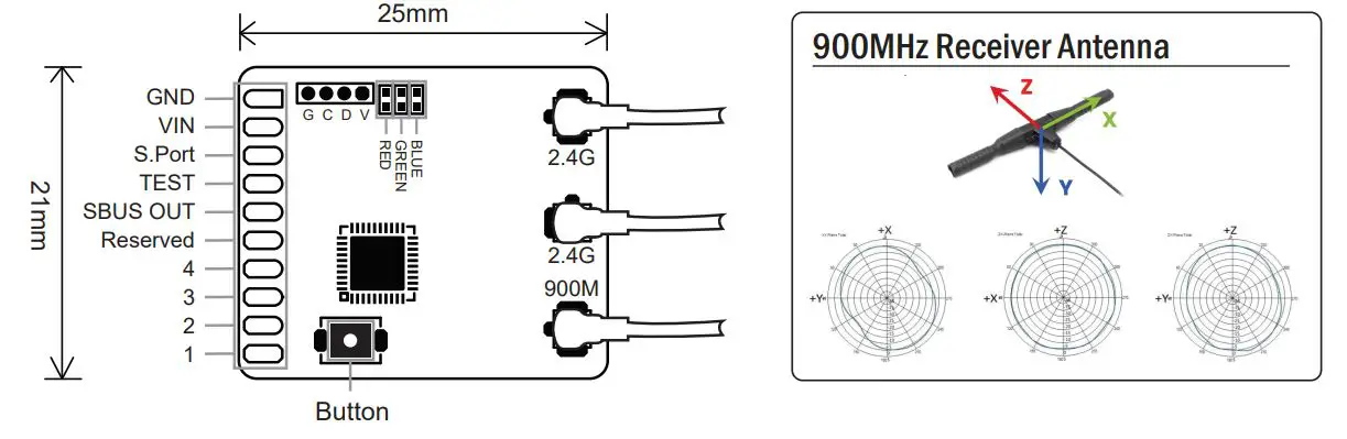 FrSky TANDEM X20 TD MX Receiver - Overview